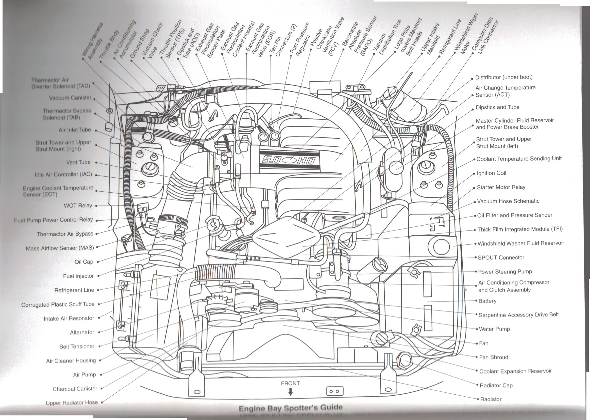 1987 Ford F150 5 0 Wiring Diagram Wiring Diagram And Schematic