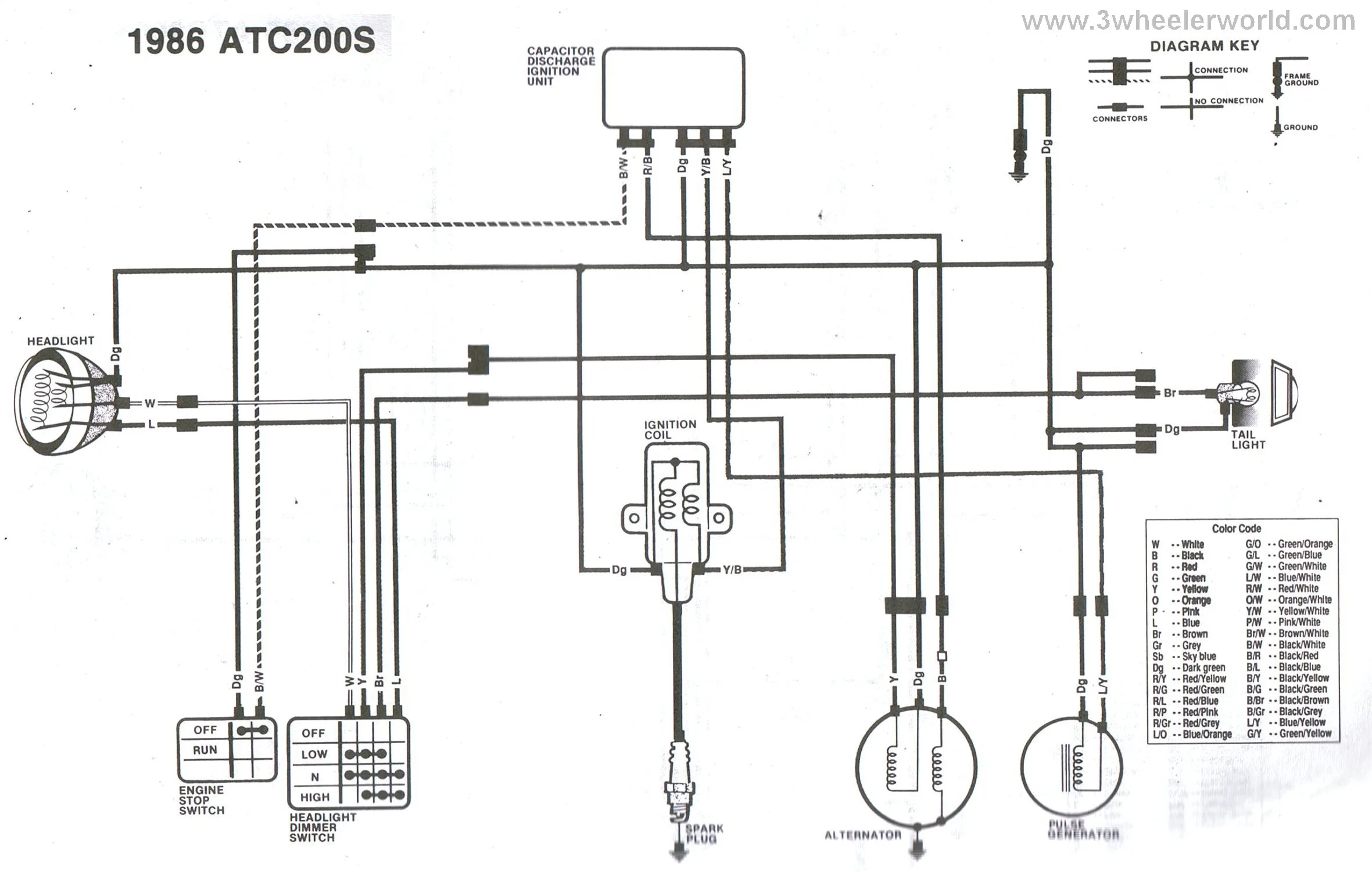 1987 Honda Trx250X Wiring Diagram Images Wiring Diagram Sample