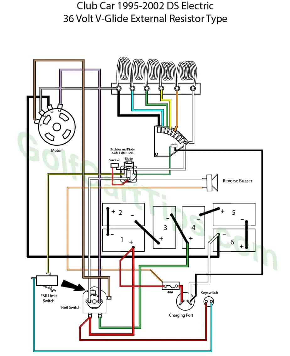 1988 Club Car 36 Volt Wiring Diagram Wiring Diagram