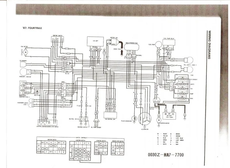 1988 Honda Fourtrax 300 4X4 Wiring Diagram