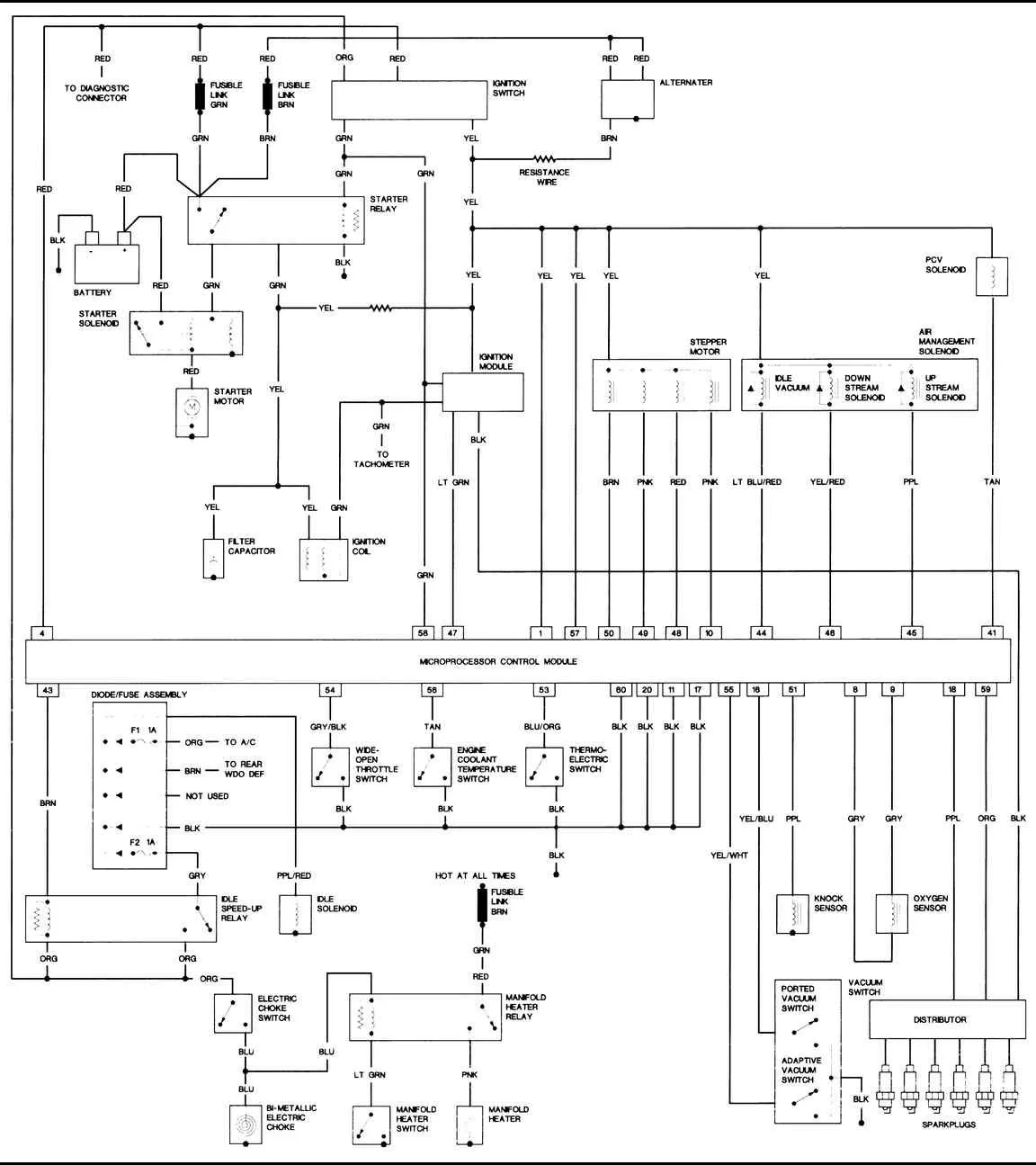 1988 Jeep Wrangler Yj Wiring Diagram Wiring Diagram