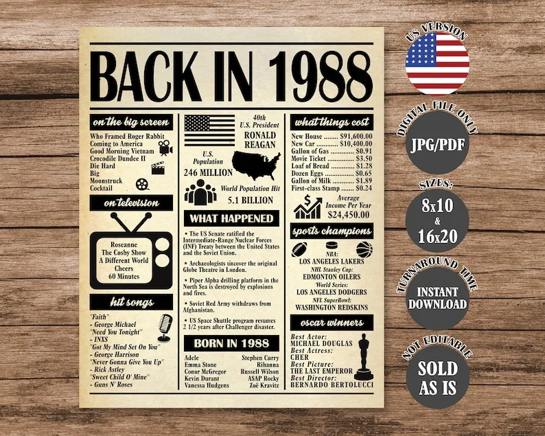 1988 Poster 36 Years Ago Back In 1988 What Happened In 1988 36Th Birthday Sign 36Th