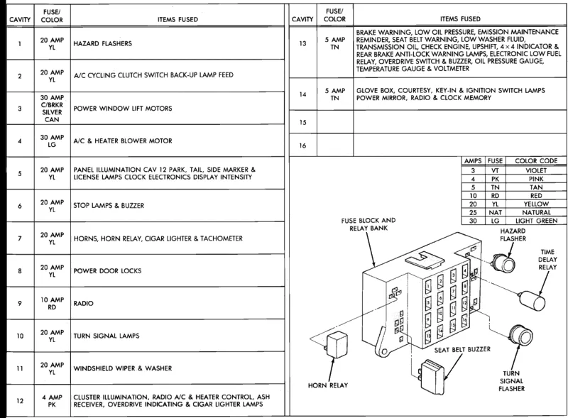 1989 Dodge Dakota Fuse Box Diagram