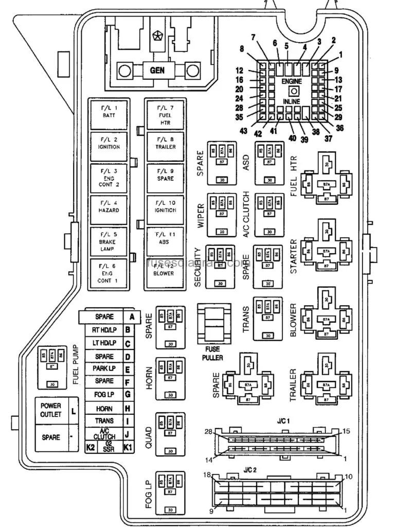 1989 Dodge Ram Fuse Box Diagram