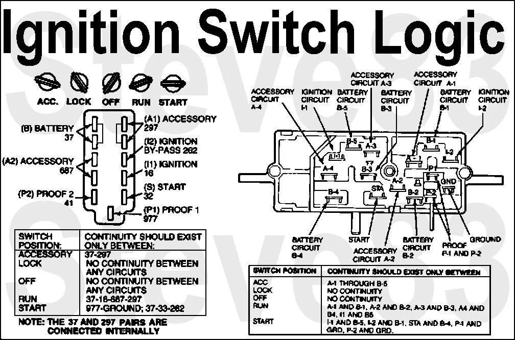 1989 F150 Ford Ignition Switch Wiring Diagram
