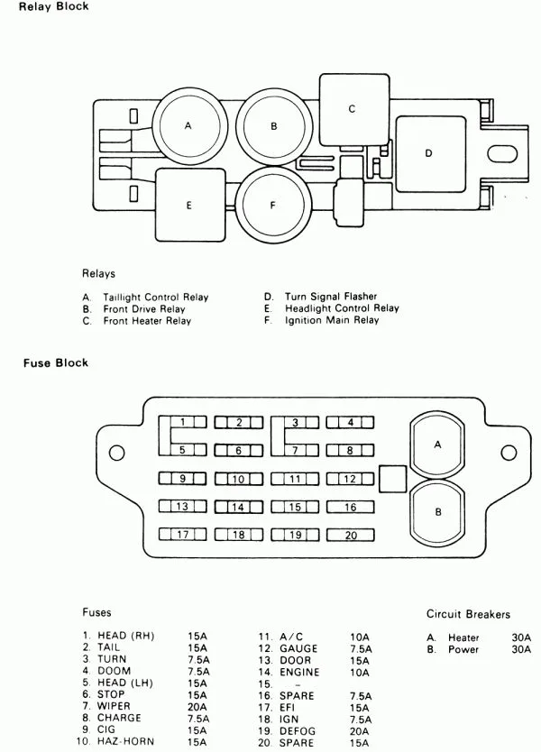 1989 Toyota Pickup Fuse Box Diagram Chartdevelopment