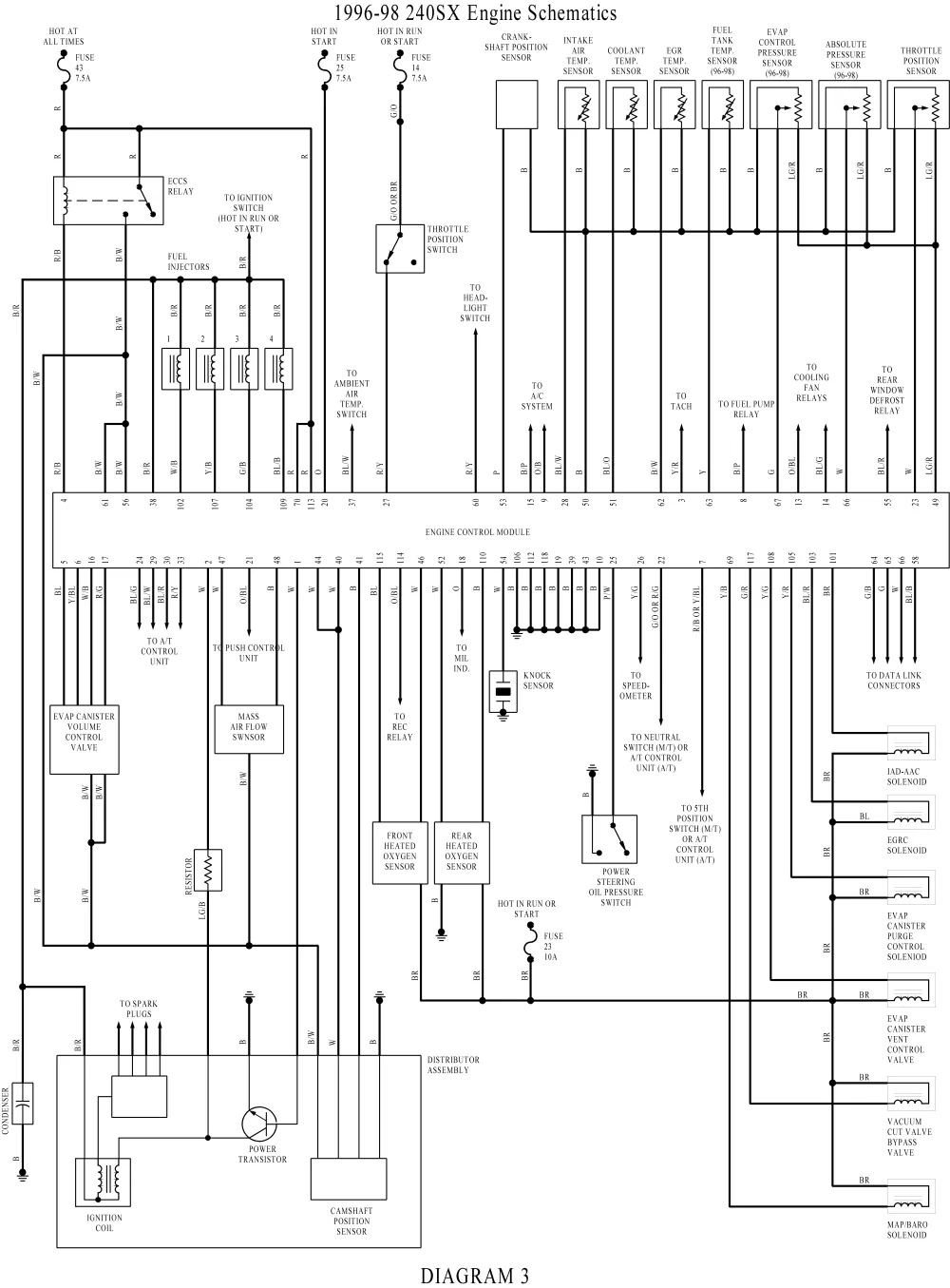 1990 Nissan 240Sx Wiring Diagram For Ac