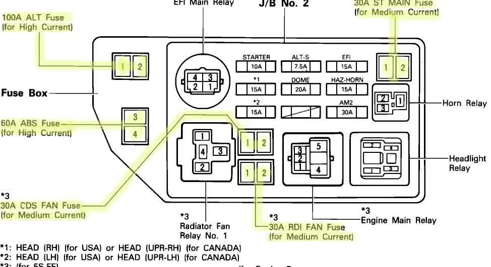 1990 Toyota Fuse Box Diagram