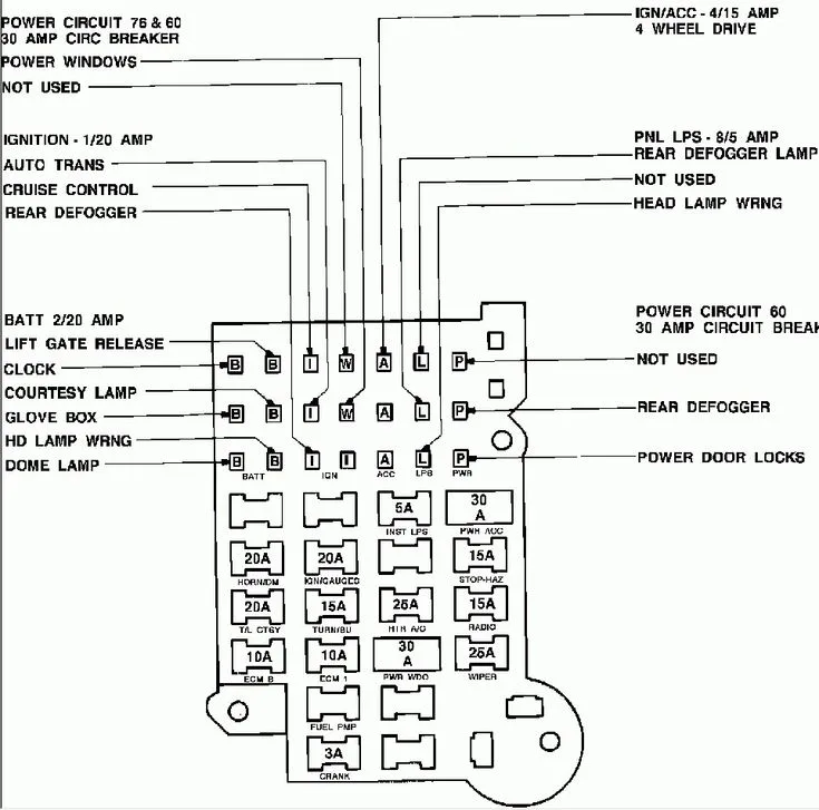 1991 Chevy S10 Pickup Truck Fuse Box Diagram
