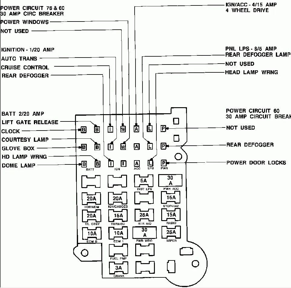 1991 Chevy S10 Pickup Truck Fuse Box Diagram Fuse Box Fuse Panel Chevy S10