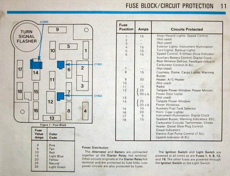 1991 Ford Bronco Fuse Box Diagram
