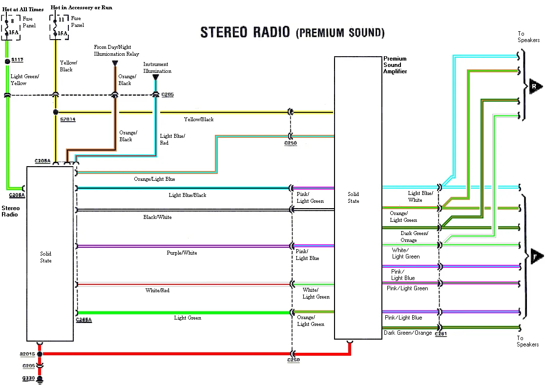 1991 Ford Ranger Radio Wiring Diagram