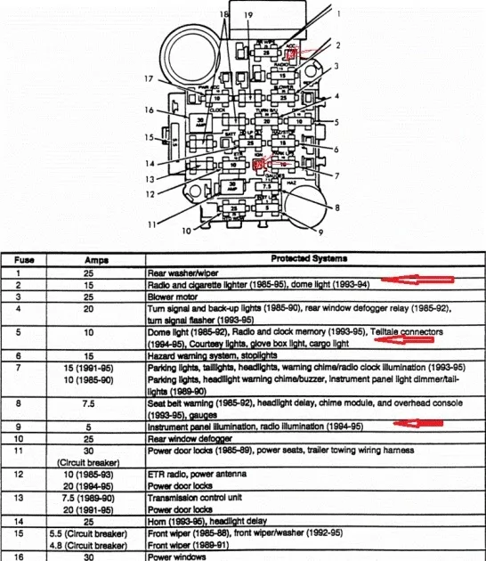 1991 Jeep Cherokee Fuse Box Diagram