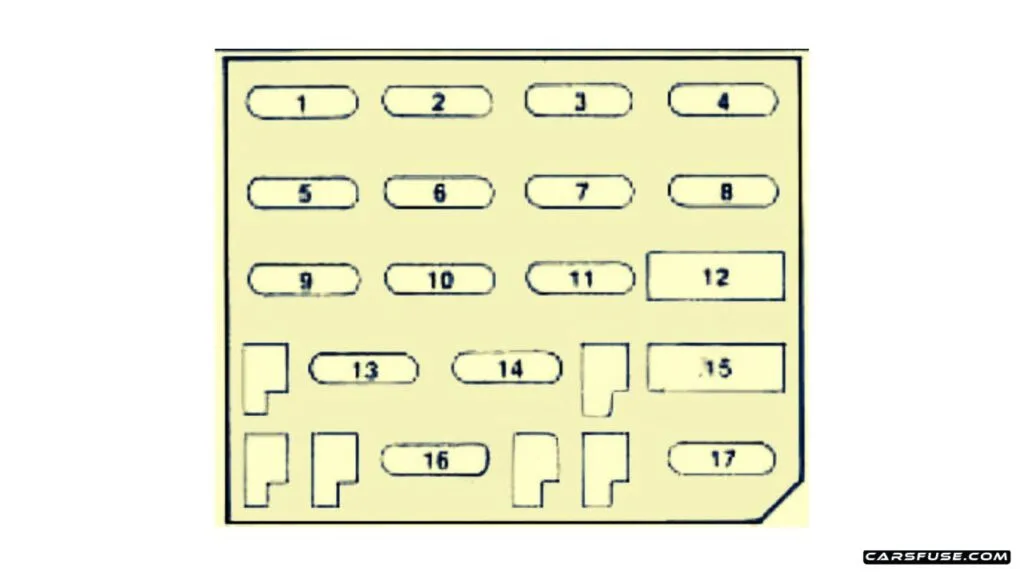 1992 2002 Pontiac Firebird Fuse Box Diagram