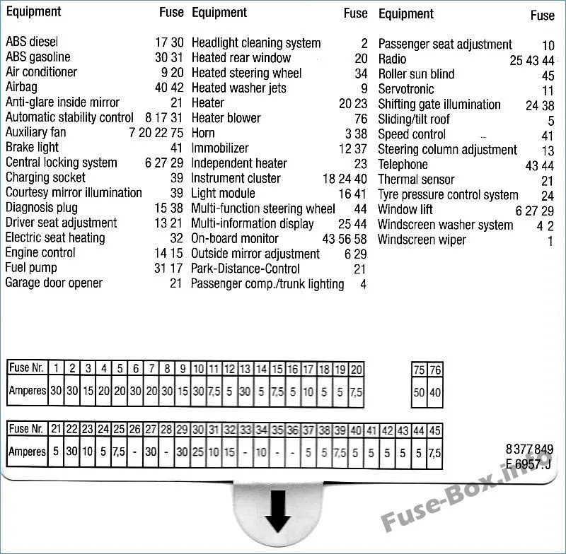 1992 Bmw 525I Fuse Box Diagram