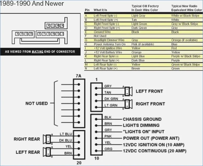 1992 Chevrolet Silverado Radio Wiring Diagram