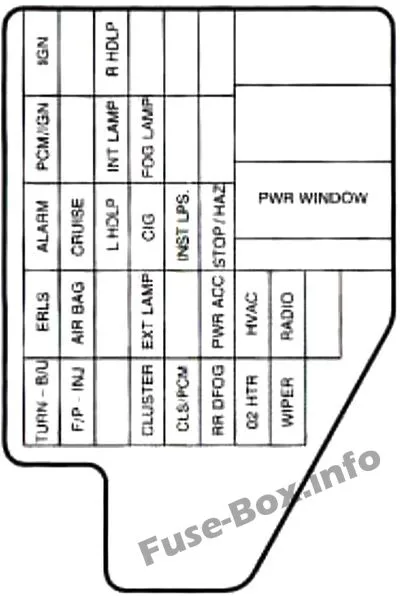 1992 Chevy Cavalier Fuse Box Diagram
