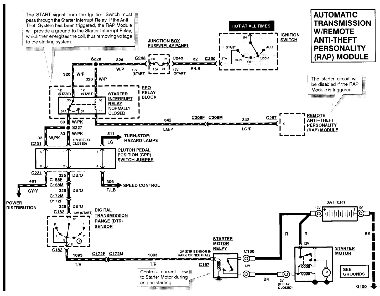 1992 Ford F150 Starter Solenoid Wiring Diagram Collection Wiring Diagram Sample
