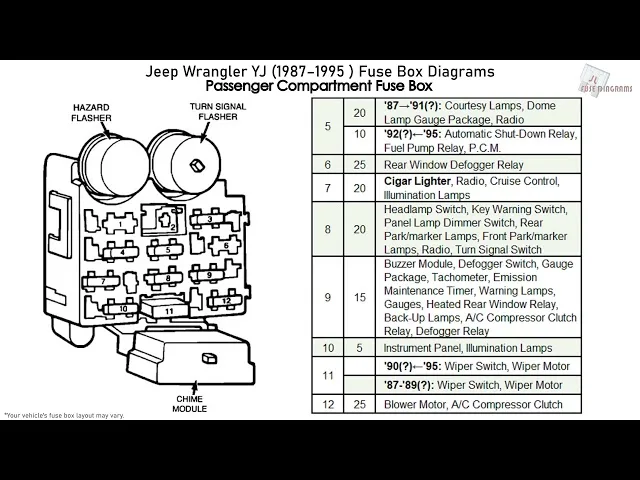 1992 Jeep Yj Fuse Box Diagram Offers Discounted