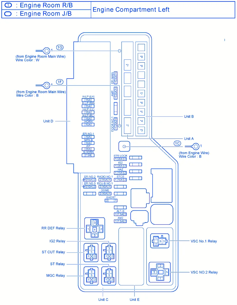 1992 Toyota Camry Fuse Diagram