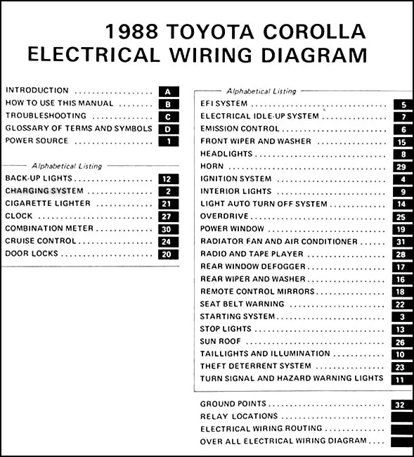 1992 Toyota Corolla Wiring Diagram