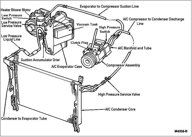 1993 Ford F 150 Parts Diagram