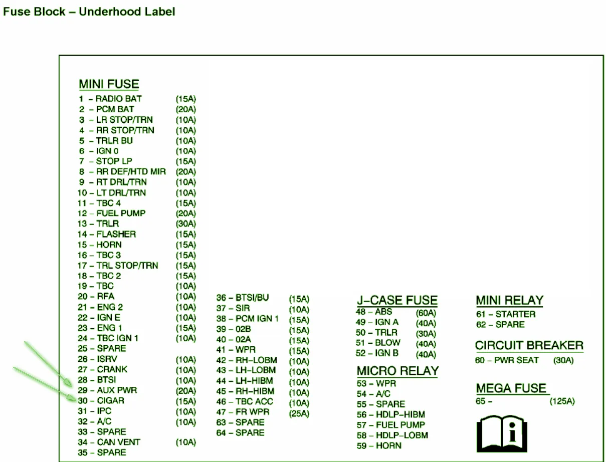 1993 Gmc Yukon Fuse Box Diagram Diagram 2004 Gmc Yukon Fuse Box Diagram Full Version Hd