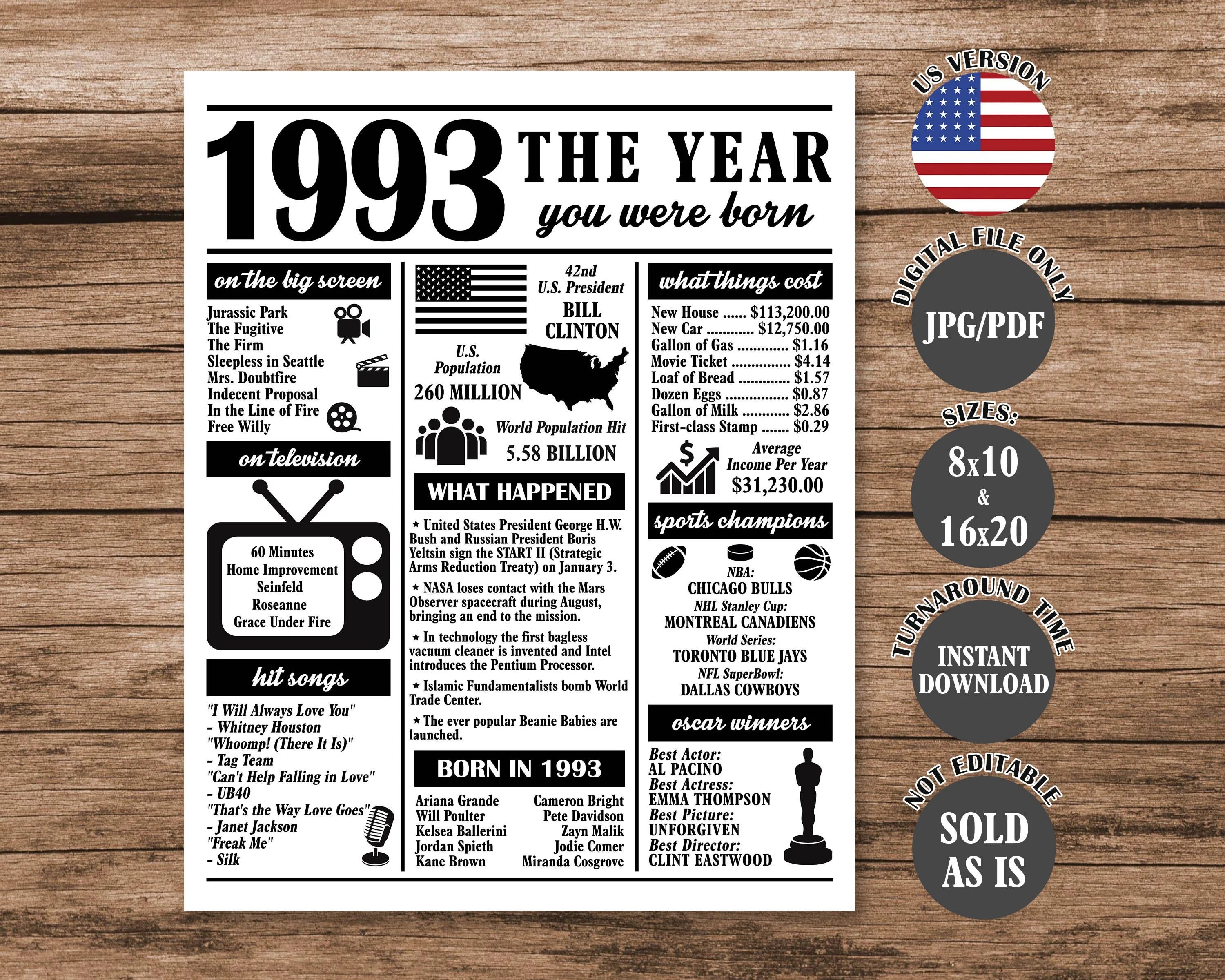 1993 The Year You Were Born Back In 1993 Poster What Happened In 1993 Fun Facts Sign 31 Years
