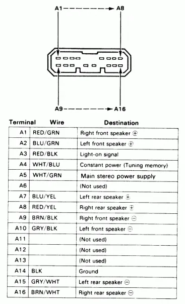 1994 Acura Integra Stereo Wiring Diagram