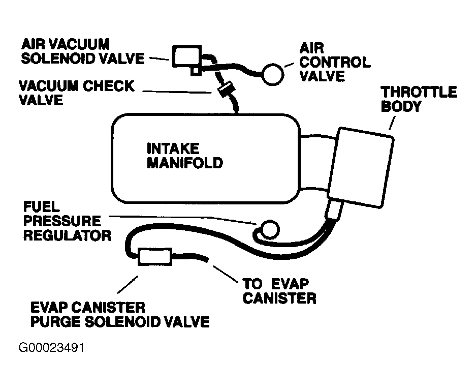 1994 Buick Lesabre 3 8 Oil Level Wiring Harness Diagram Pictures
