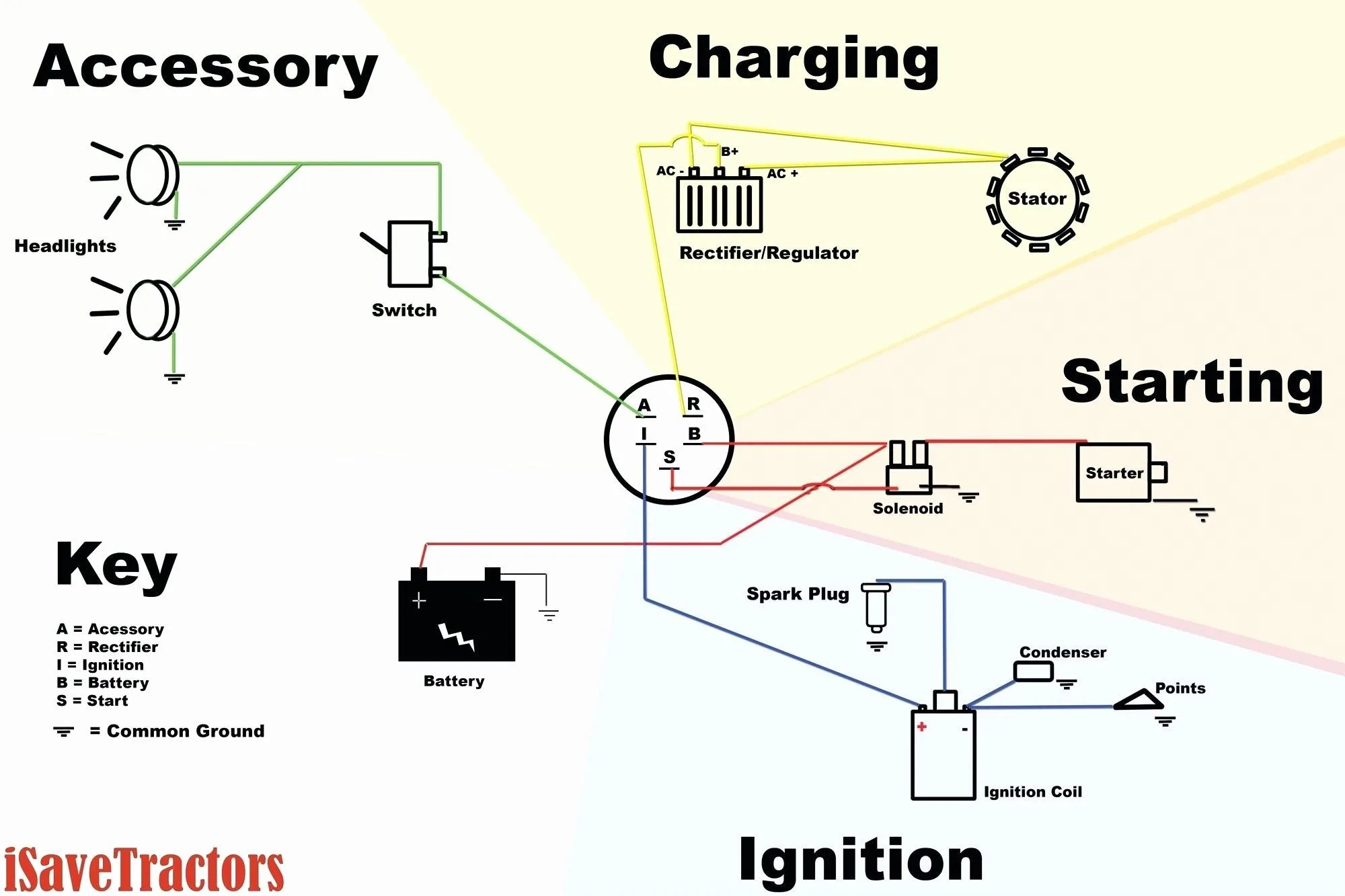 1994 Club Car Starter Generator Wiring Diagram