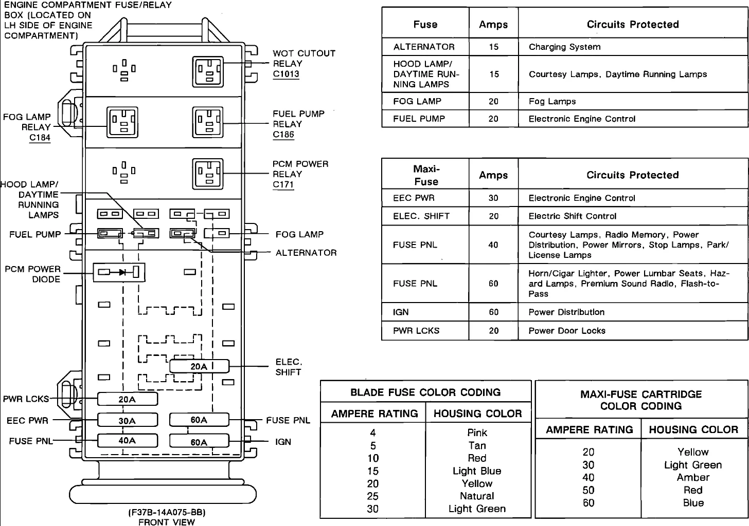 1994 Ford Explorer Fuse Panel Diagram