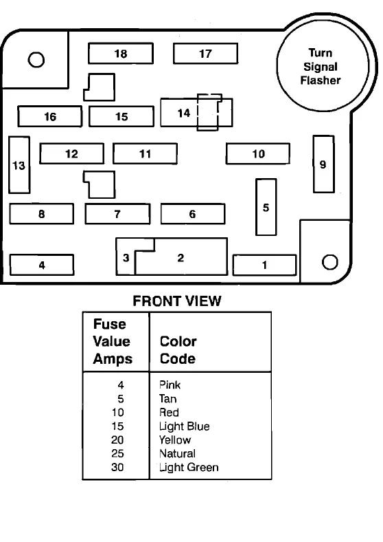 1994 Ford Explorer Fuse Panel Diagram