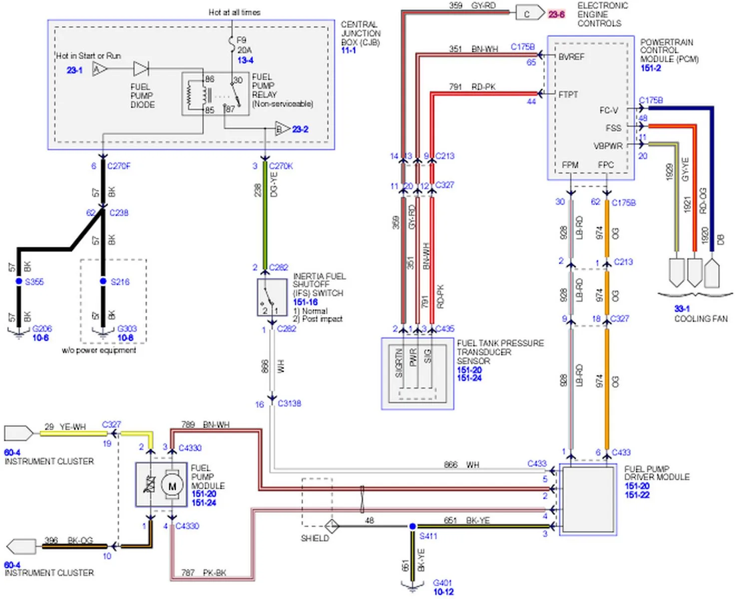 1994 Ford F150 Fuel Pump Wiring Diagram Pictures