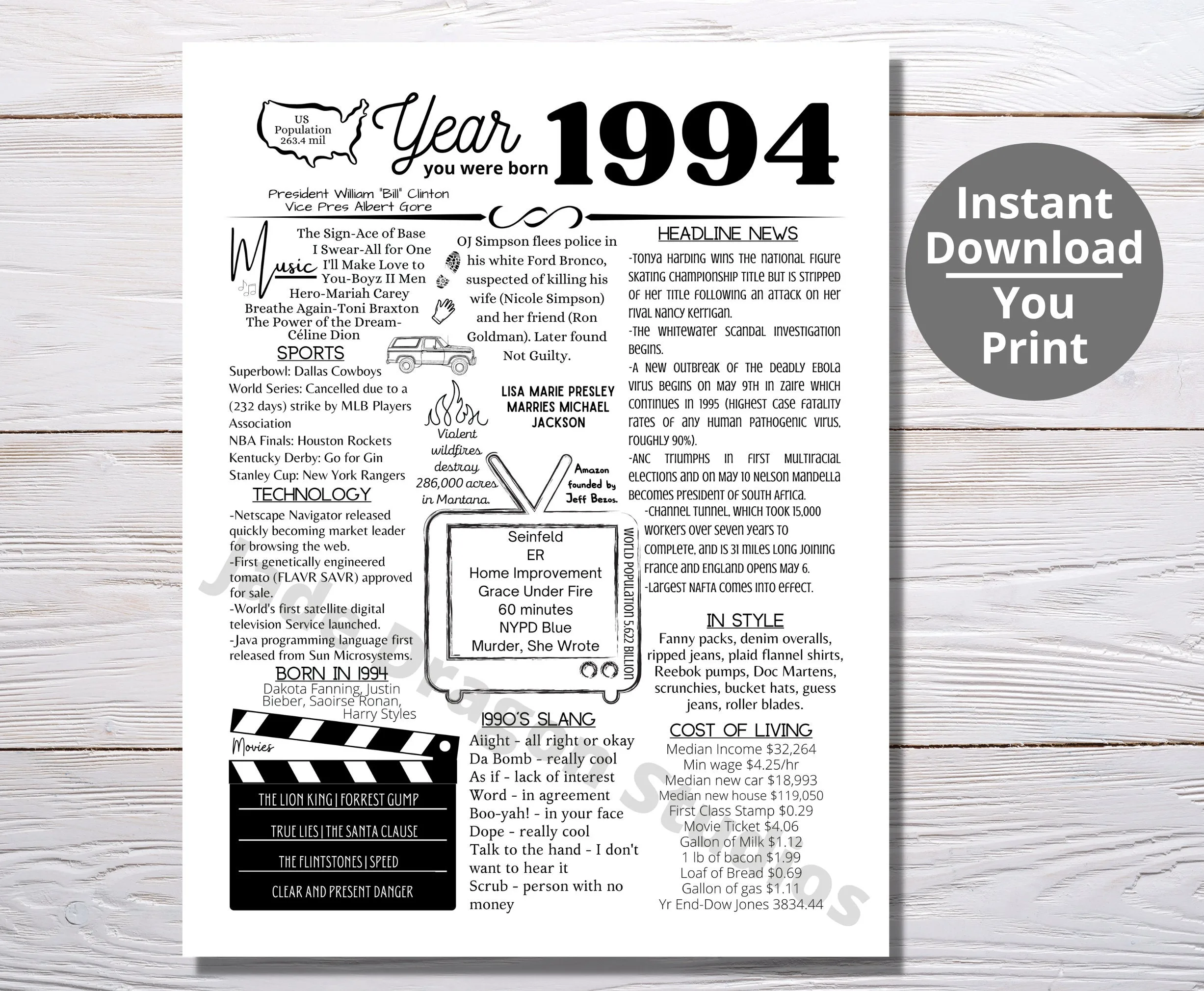 1994 Printable Year You Were Born Remember The Year When Last Minute Gift Birthday Party