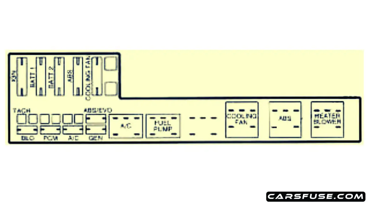 1995 2005 Chevrolet Cavalier Fuse Box Diagram