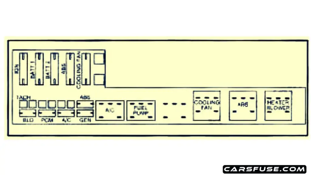1995 2005 Chevrolet Cavalier Fuse Box Diagram