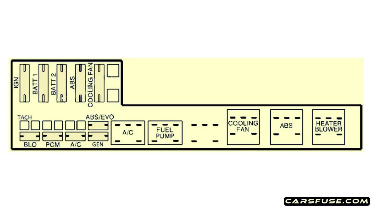 1995 2005 Pontiac Sunfire Fuse Box Diagram