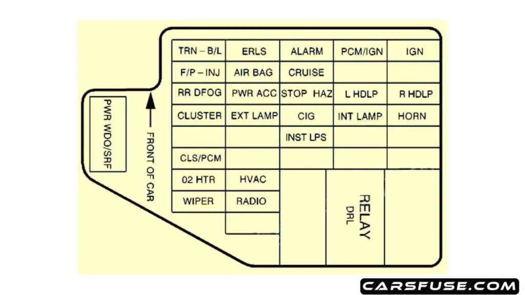 1995 2005 Pontiac Sunfire Fuse Box Diagram