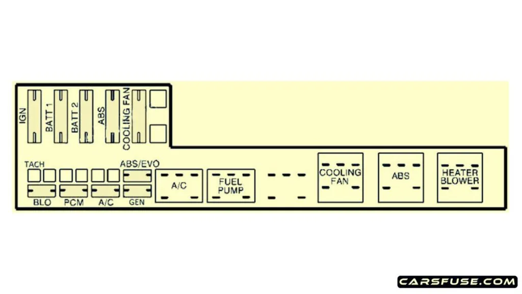 1995 2005 Pontiac Sunfire Fuse Box Diagram