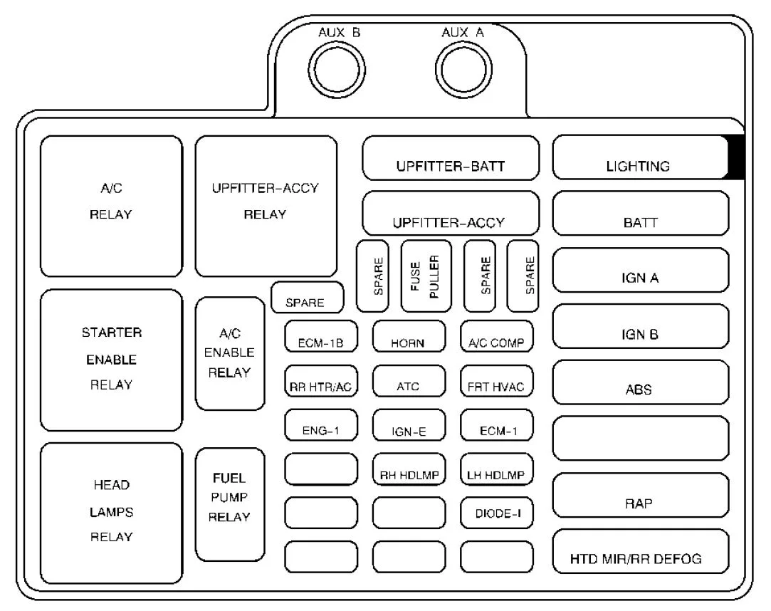 1995 Chevy 5 7L G20 Herritage Series Van Engine Wiring Diagram