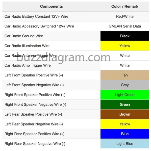 1995 Chevy Silverado Radio Wiring Diagram Collection