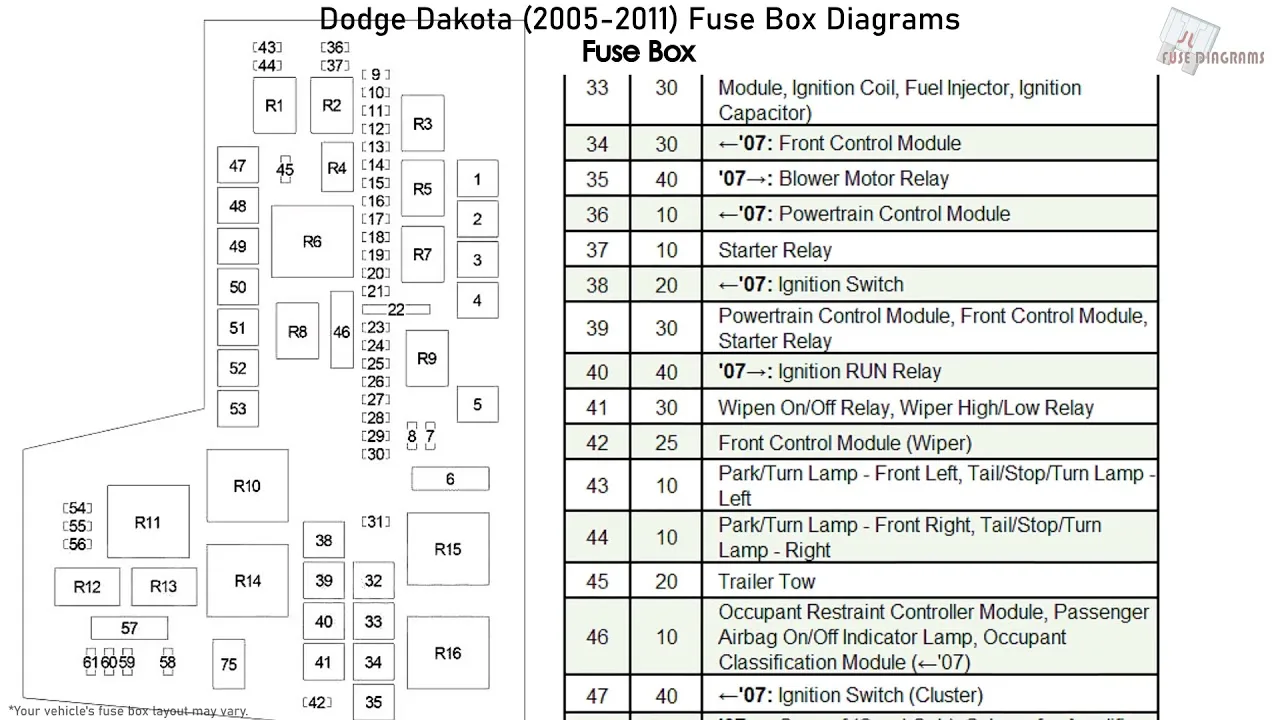 1995 Dodge Dakota Fuse Box Diagram