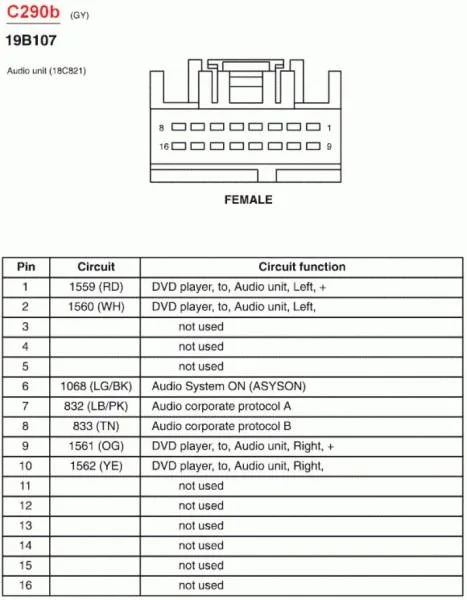 1995 Ford Explorer Car Stereo Wiring Diagram