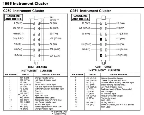 1995 Ford F150 Radio Wiring Diagram