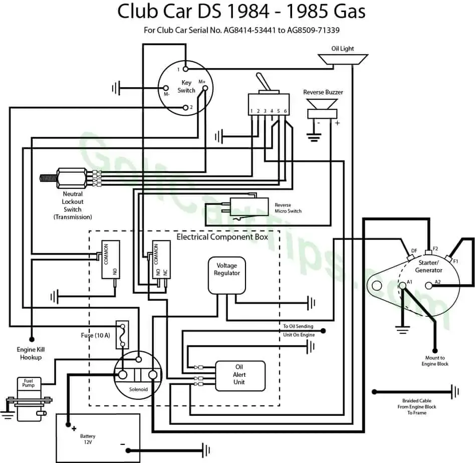 1995 Gas Club Car Wiring Diagram Wiring Diagram