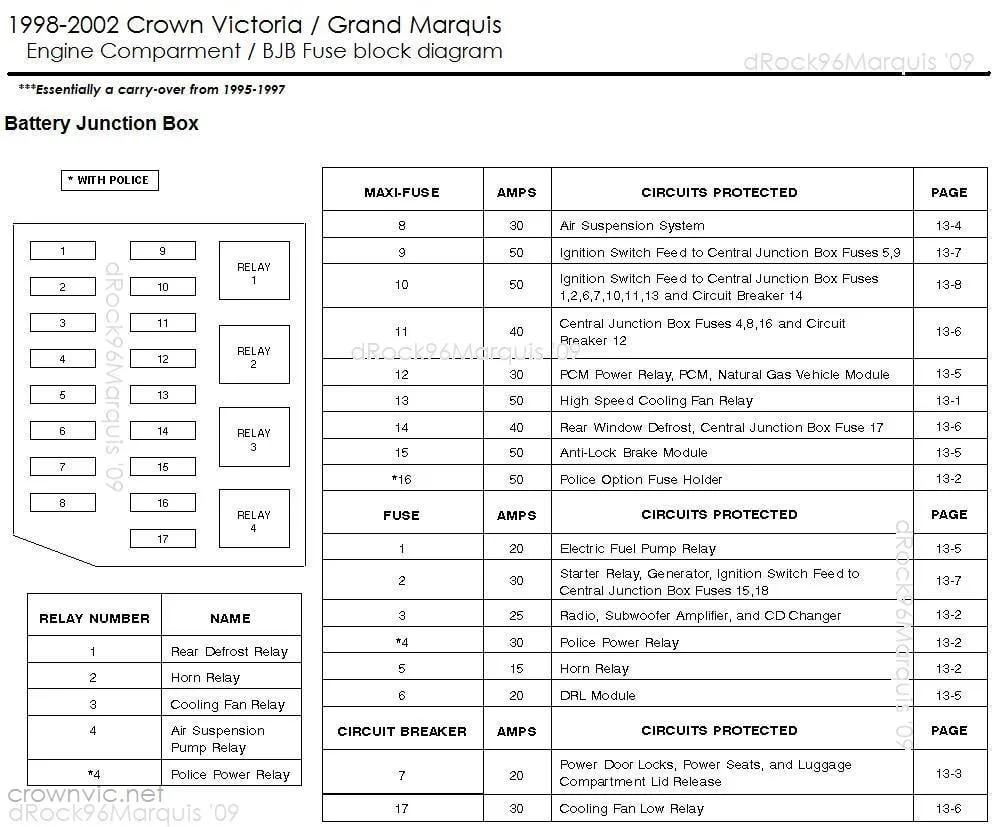 1995 Grand Marquis Fuse Box Diagram Diagram