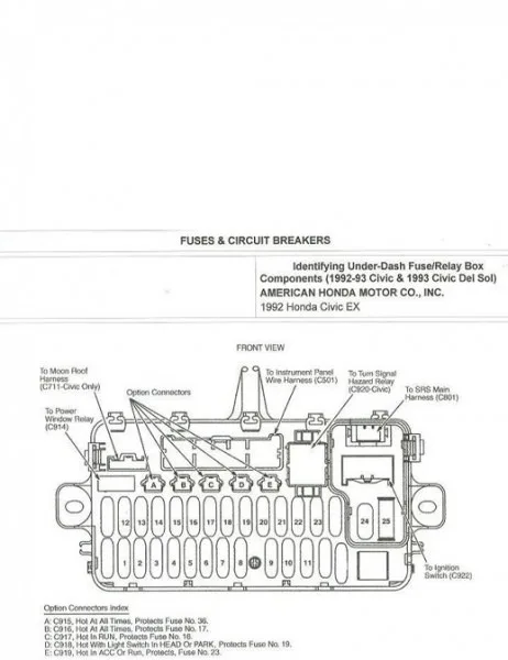 1995 Honda Civic Fuse Box Diagram