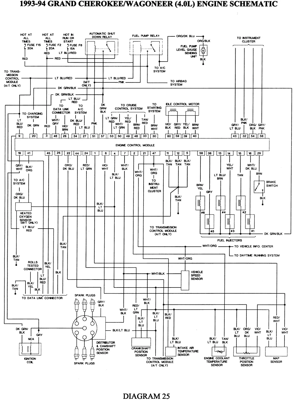 1995 Jeep Grand Cherokee Laredo Wiring Diagram