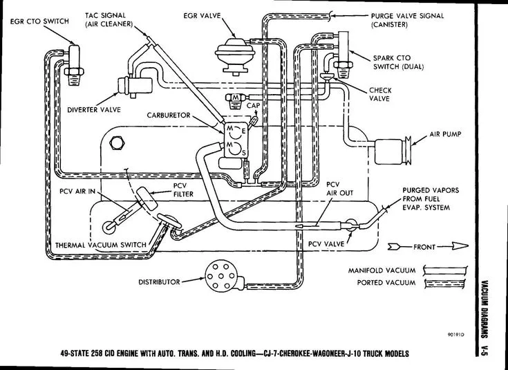 1995 Jeep Grand Cherokee Vacuum Line Diagram